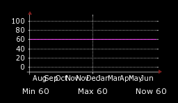 Monthly Relative Humidity